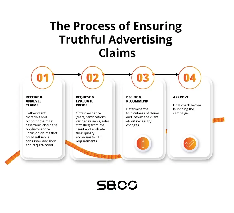 FTC affiliate rules compliance